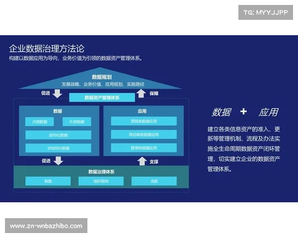 体育数据治理持续改进机制运行，推动螺旋式上升发展